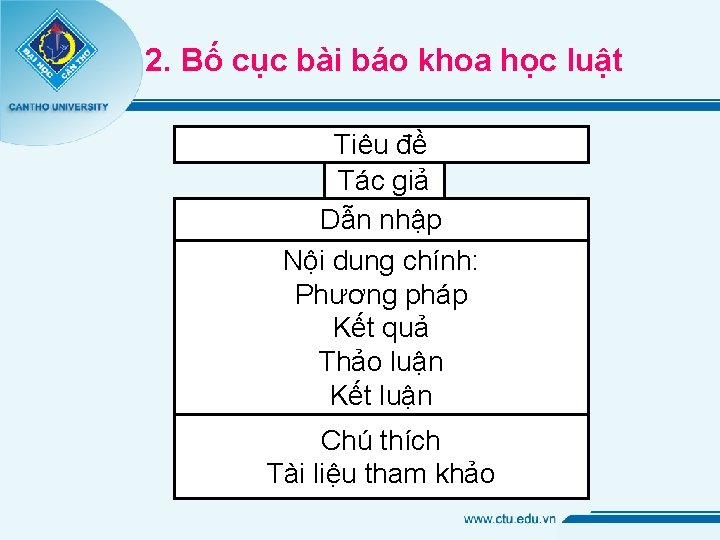 2. Bố cục bài báo khoa học luật Tiêu đề Tác giả Dẫn nhập