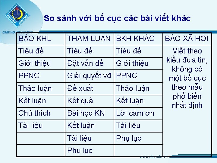 So sánh với bố cục các bài viết khác BÁO KHL THAM LUẬN BKH