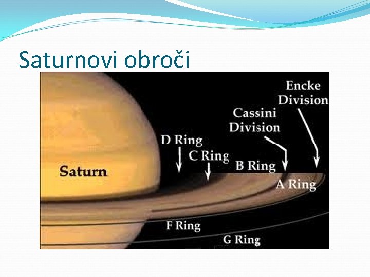Saturnovi obroči 