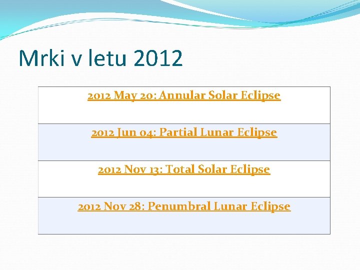 Mrki v letu 2012 May 20: Annular Solar Eclipse 2012 Jun 04: Partial Lunar