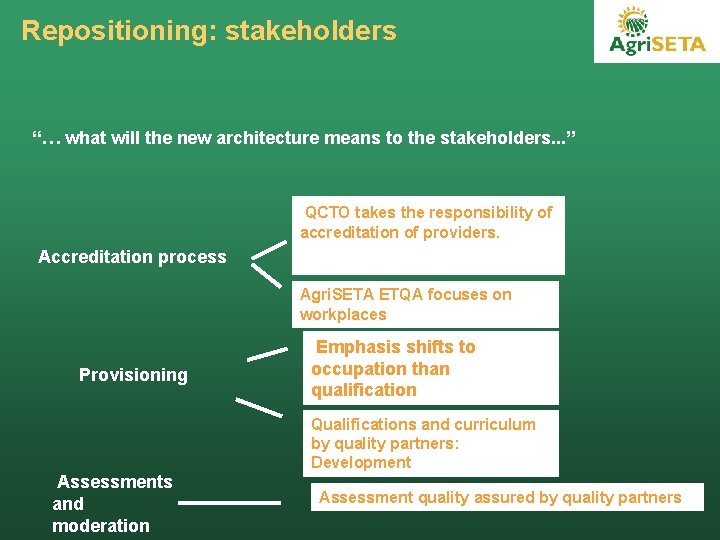 Repositioning: stakeholders “… what will the new architecture means to the stakeholders. . .