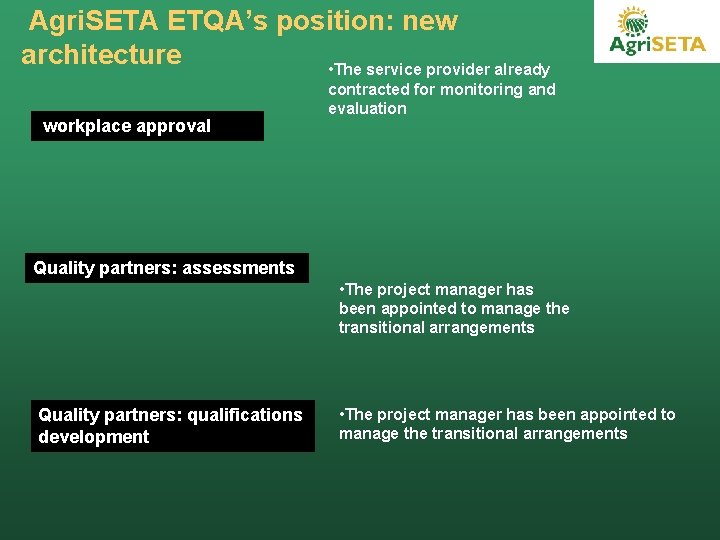 Agri. SETA ETQA’s position: new architecture • The service provider already workplace approval contracted