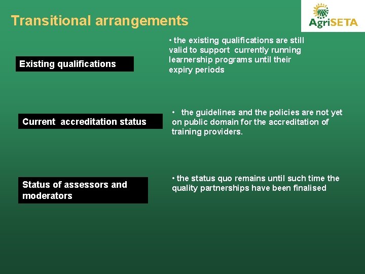 Transitional arrangements Existing qualifications Current accreditation status Status of assessors and moderators • the