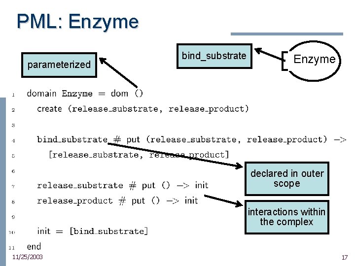 PML: Enzyme parameterized bind_substrate Enzyme declared in outer scope interactions within the complex 11/25/2003