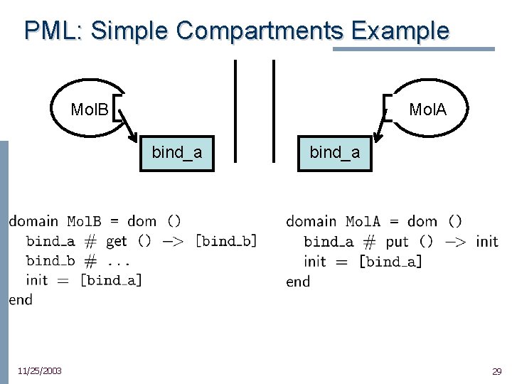 PML: Simple Compartments Example Mol. B Mol. A bind_a 11/25/2003 bind_a 29 