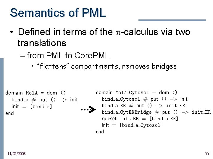 Semantics of PML • Defined in terms of the -calculus via two translations –