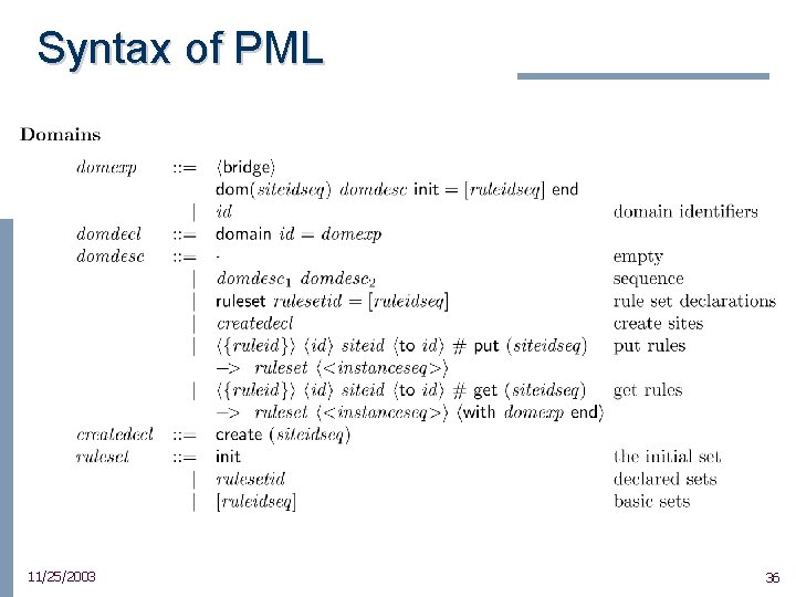 Syntax of PML 11/25/2003 36 