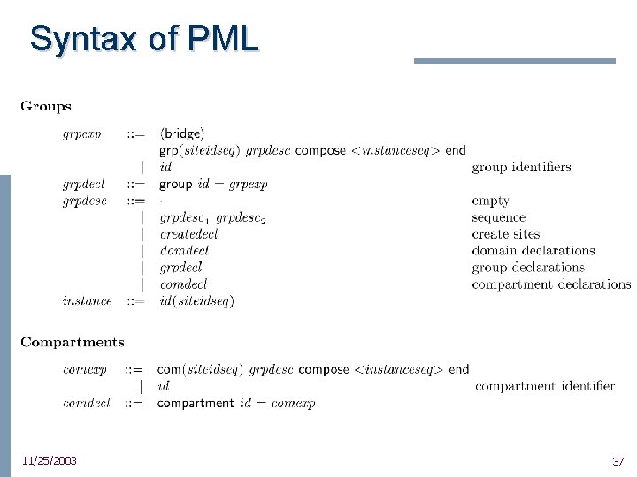 Syntax of PML 11/25/2003 37 