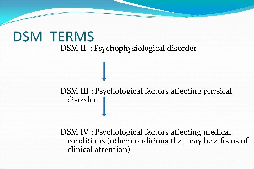 DSM II : Psychophysiological disorder DSM III : Psychological factors affecting physical disorder DSM