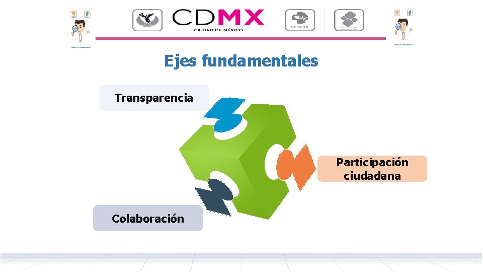 Ejes fundamentales Transparencia Participación ciudadana Colaboración 