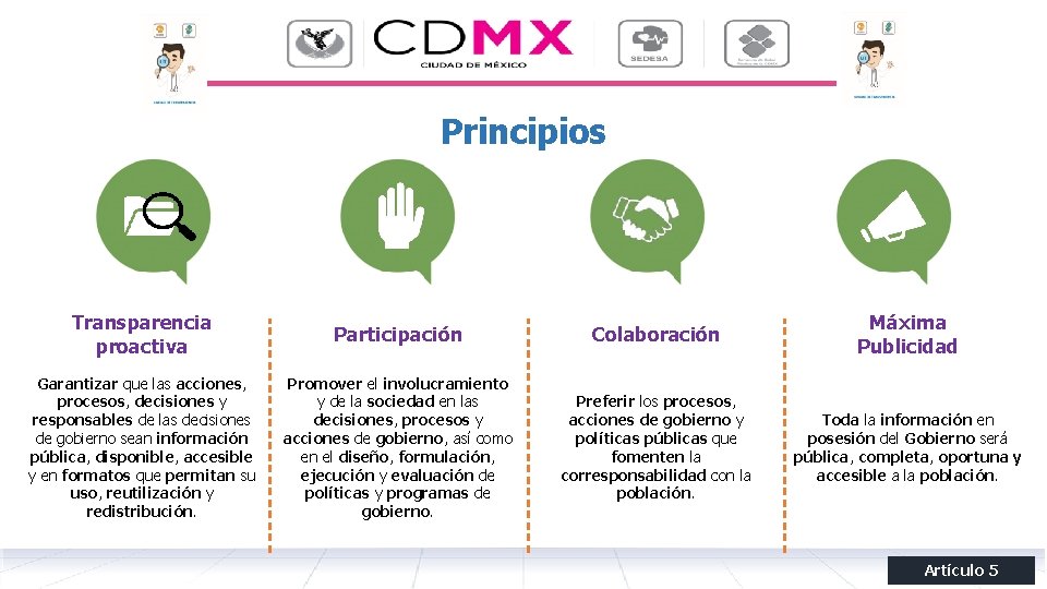 Principios Transparencia proactiva Participación Colaboración Máxima Publicidad Garantizar que las acciones, procesos, decisiones y