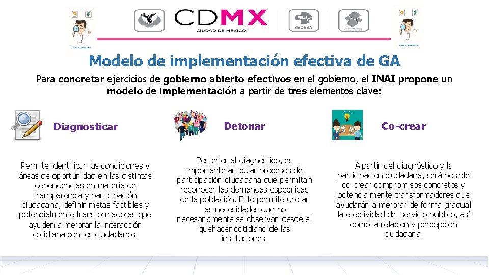 Modelo de implementación efectiva de GA Para concretar ejercicios de gobierno abierto efectivos en