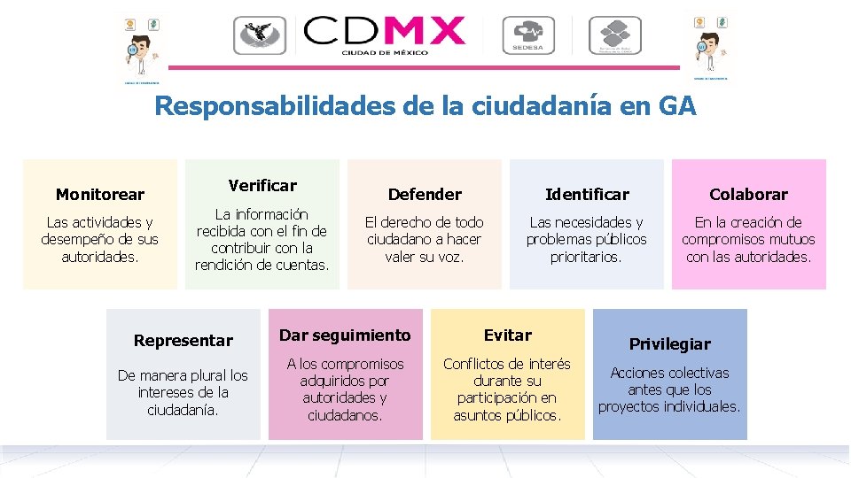 Responsabilidades de la ciudadanía en GA Monitorear Las actividades y desempeño de sus autoridades.