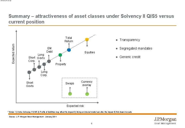 Solvency II_0111_BC. ppt Summary – attractiveness of asset classes under Solvency II QIS 5