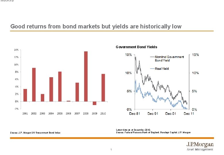 Solvency II_0111_BC. ppt Good returns from bond markets but yields are historically low Government