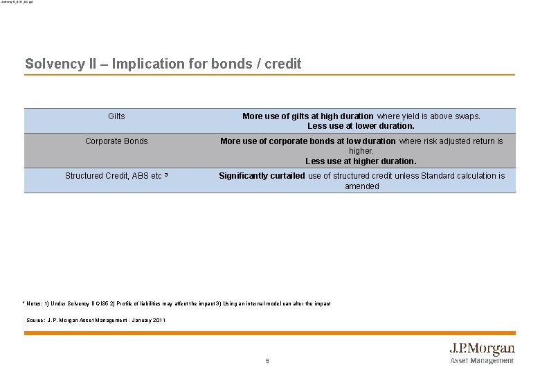 Solvency II_0111_BC. ppt Solvency II – Implication for bonds / credit Gilts More use