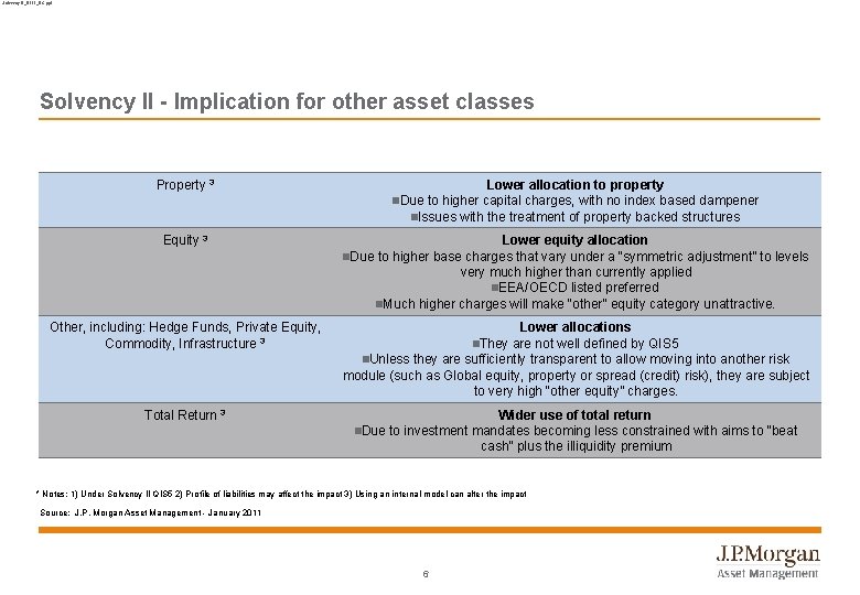 Solvency II_0111_BC. ppt Solvency II - Implication for other asset classes Property 3 Lower