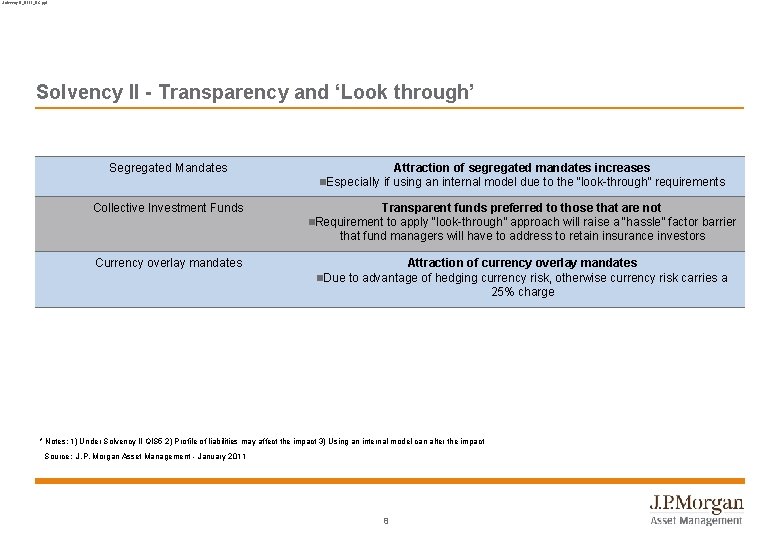 Solvency II_0111_BC. ppt Solvency II - Transparency and ‘Look through’ Segregated Mandates Attraction of