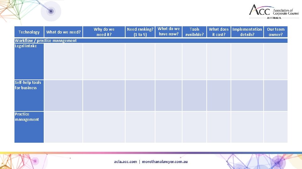 Technology Workflow / practice management Legal intake Self-help tools for business Practice management Why
