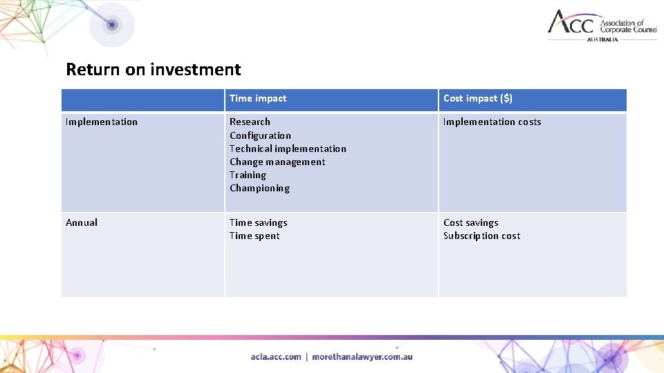 Return on investment Time impact Cost impact ($) Implementation Research Configuration Technical implementation Change