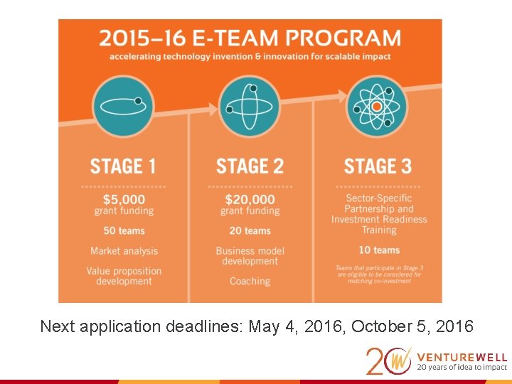 Next application deadlines: May 4, 2016, October 5, 2016 