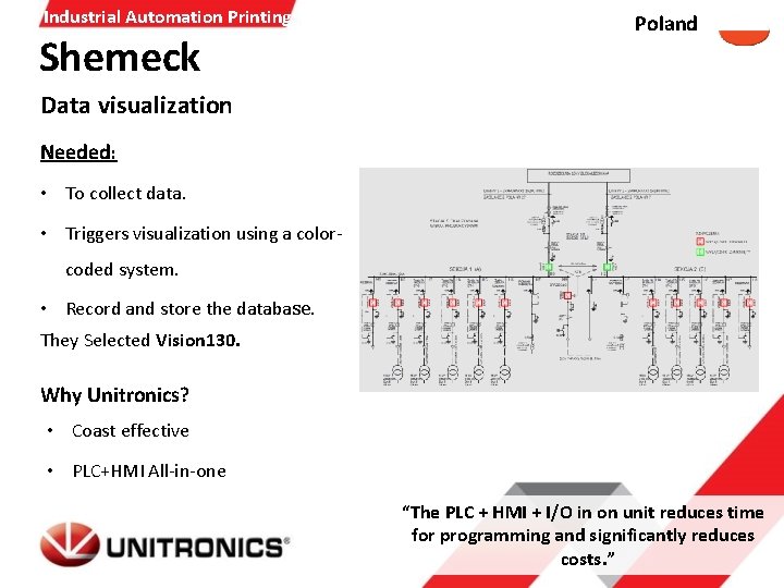 Industrial Automation Printing Shemeck Poland Data visualization Needed: • To collect data. • Triggers