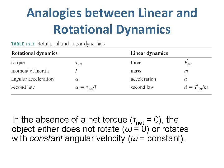 Analogies between Linear and Rotational Dynamics In the absence of a net torque (τnet