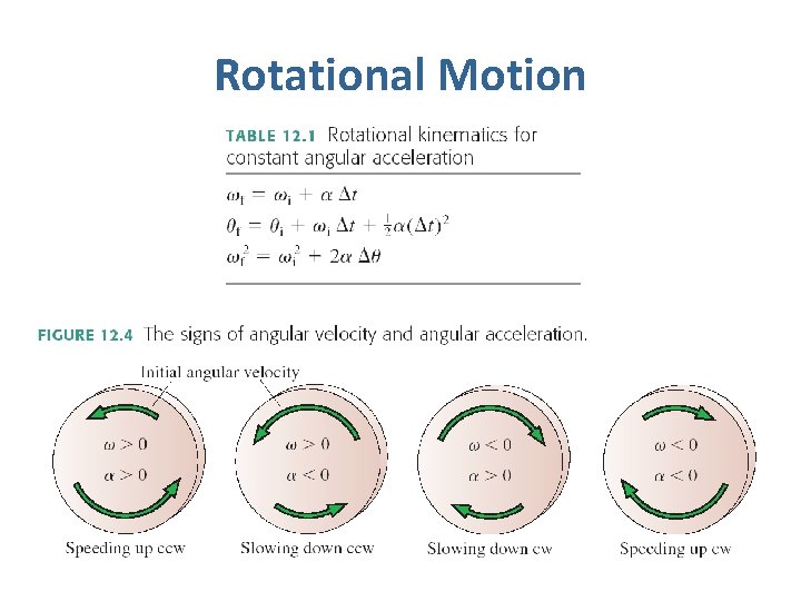 Rotational Motion 