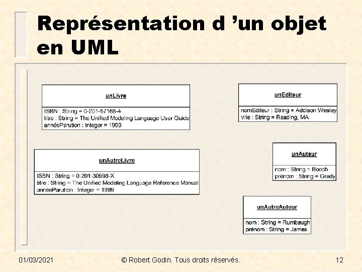 Représentation d ’un objet en UML 01/03/2021 © Robert Godin. Tous droits réservés. 12