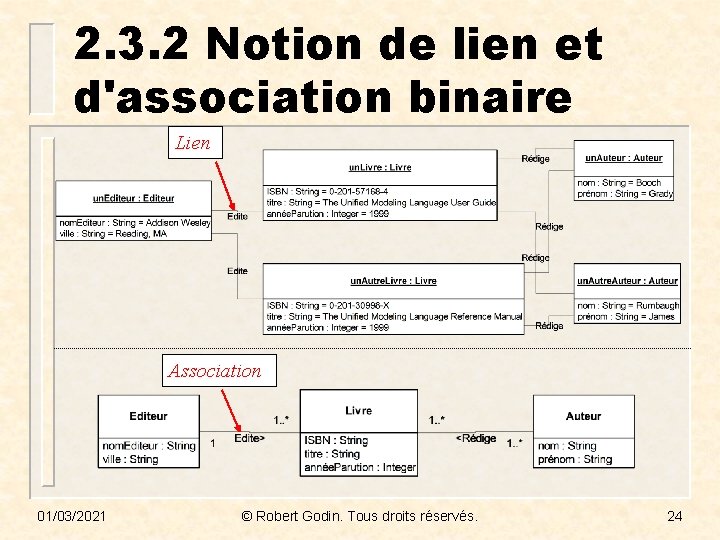 2. 3. 2 Notion de lien et d'association binaire Lien Association 01/03/2021 © Robert