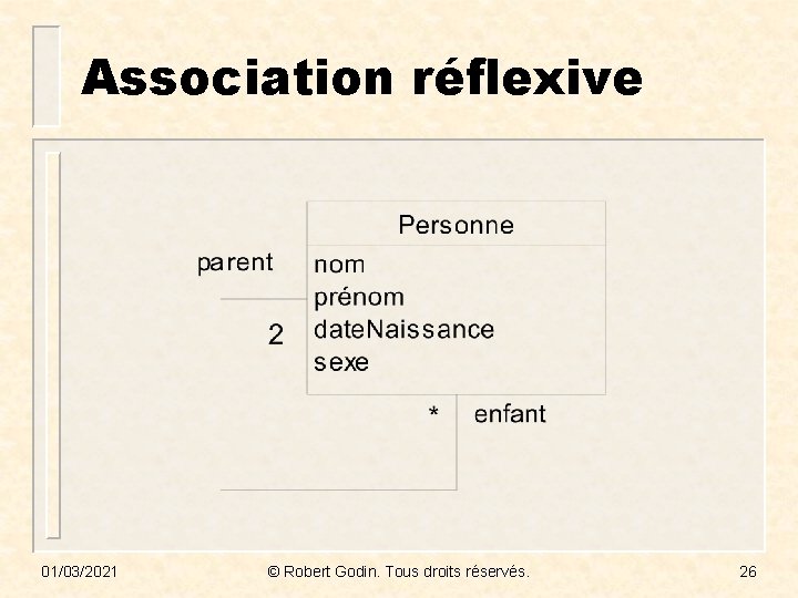 Association réflexive 01/03/2021 © Robert Godin. Tous droits réservés. 26 