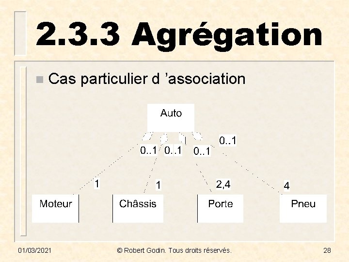 2. 3. 3 Agrégation n Cas particulier d ’association 01/03/2021 © Robert Godin. Tous