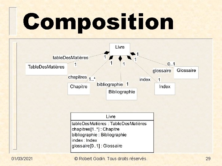 Composition 01/03/2021 © Robert Godin. Tous droits réservés. 29 