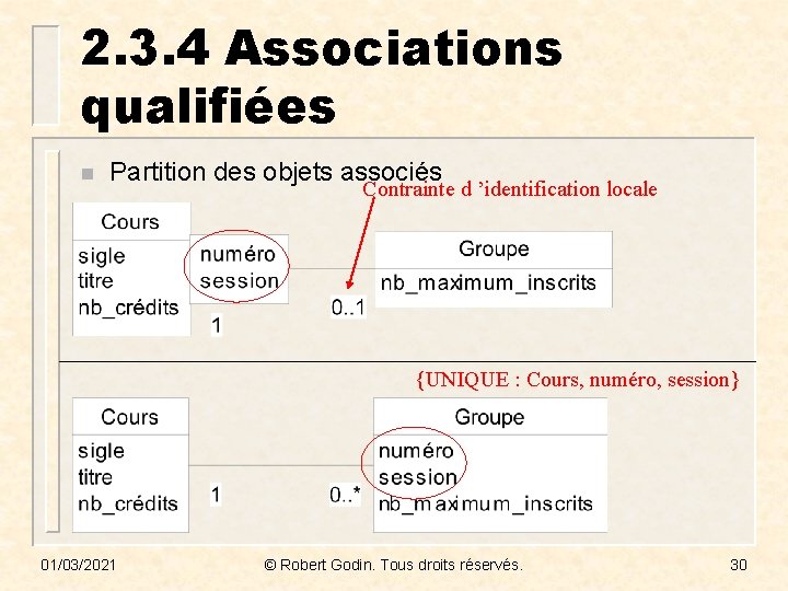 2. 3. 4 Associations qualifiées n Partition des objets associés Contrainte d ’identification locale