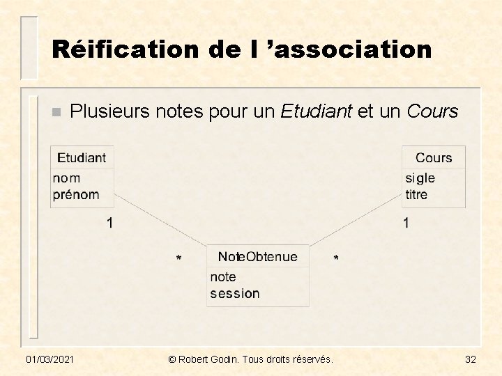 Réification de l ’association n Plusieurs notes pour un Etudiant et un Cours 01/03/2021