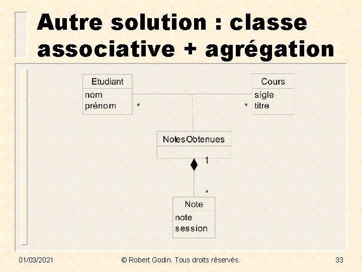 Autre solution : classe associative + agrégation 01/03/2021 © Robert Godin. Tous droits réservés.