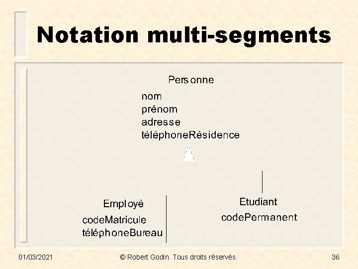 Notation multi-segments 01/03/2021 © Robert Godin. Tous droits réservés. 36 