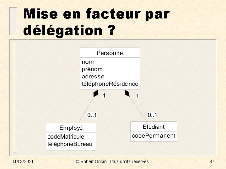 Mise en facteur par délégation ? 01/03/2021 © Robert Godin. Tous droits réservés. 37