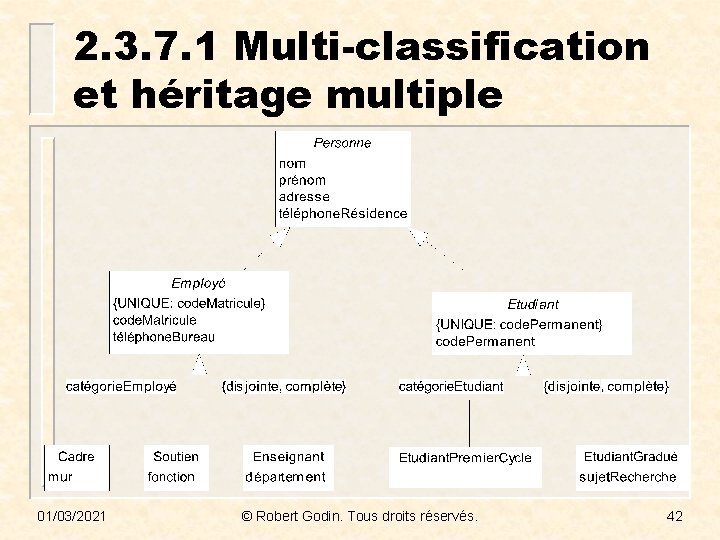 2. 3. 7. 1 Multi-classification et héritage multiple 01/03/2021 © Robert Godin. Tous droits