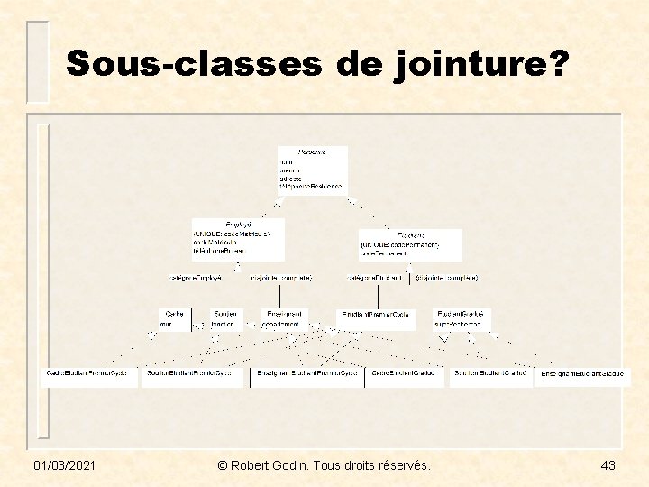 Sous-classes de jointure? 01/03/2021 © Robert Godin. Tous droits réservés. 43 