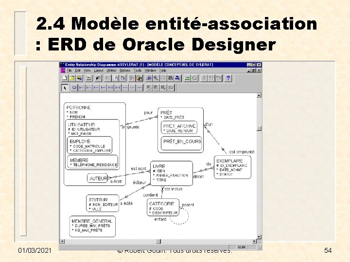 2. 4 Modèle entité-association : ERD de Oracle Designer 01/03/2021 © Robert Godin. Tous