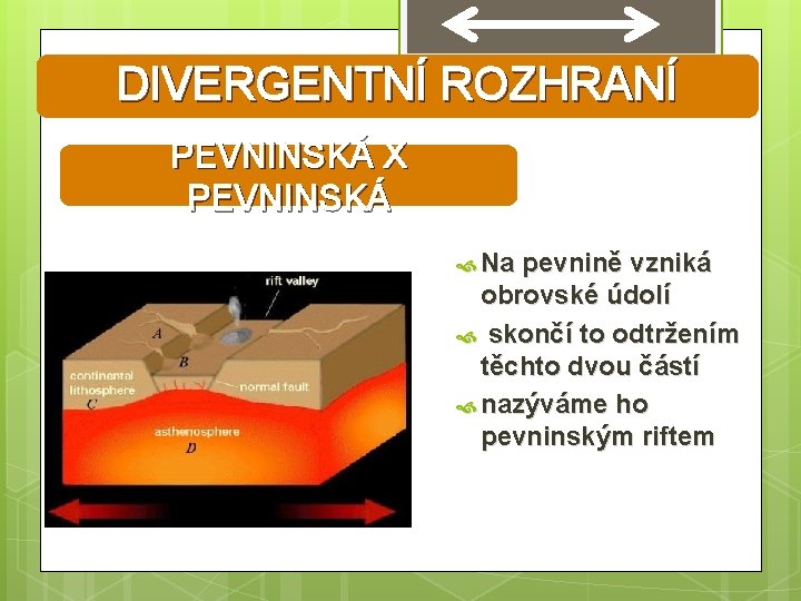 DIVERGENTNÍ ROZHRANÍ PEVNINSKÁ X PEVNINSKÁ Na pevnině vzniká obrovské údolí skončí to odtržením těchto