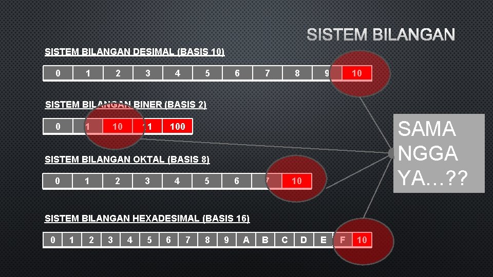 SISTEM BILANGAN DESIMAL (BASIS 10) 0 1 2 3 4 5 6 7 8