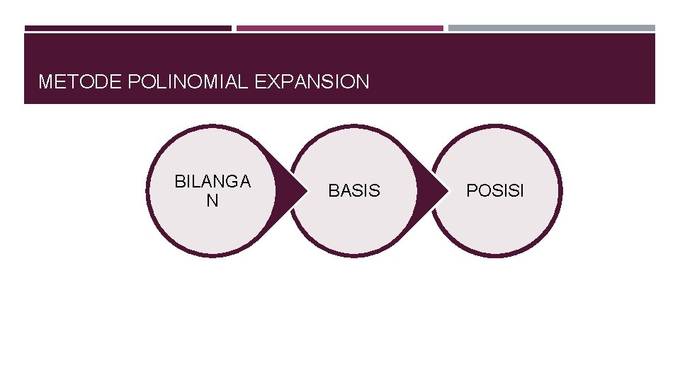 METODE POLINOMIAL EXPANSION BILANGA N BASIS POSISI 