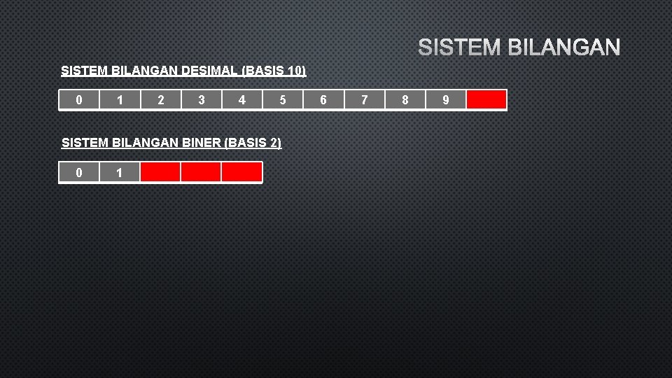 SISTEM BILANGAN DESIMAL (BASIS 10) 0 1 2 3 4 5 SISTEM BILANGAN BINER