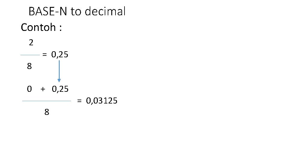 BASE-N to decimal Contoh : 2 8 = 0, 25 0 + 0, 25