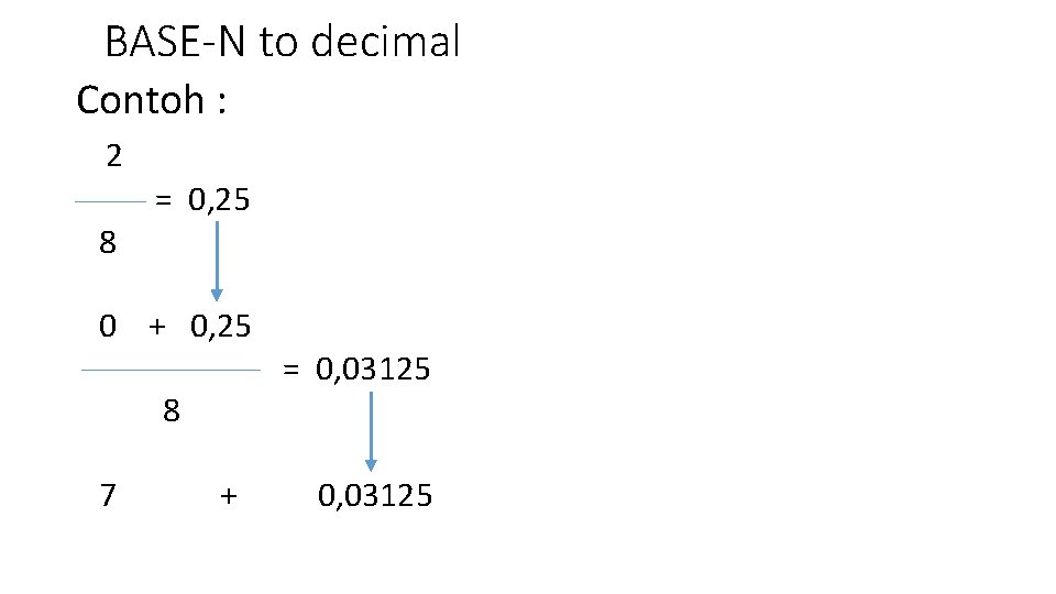 BASE-N to decimal Contoh : 2 8 = 0, 25 0 + 0, 25