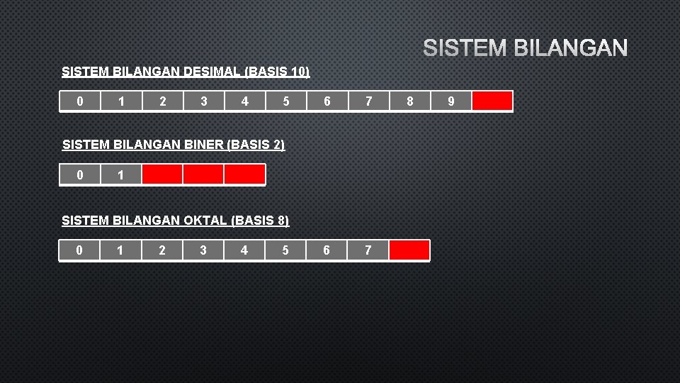 SISTEM BILANGAN DESIMAL (BASIS 10) 0 1 2 3 4 5 6 7 SISTEM