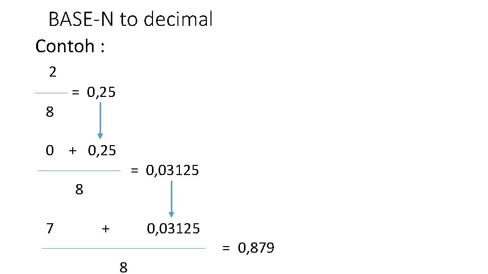 BASE-N to decimal Contoh : 2 8 = 0, 25 0 + 0, 25