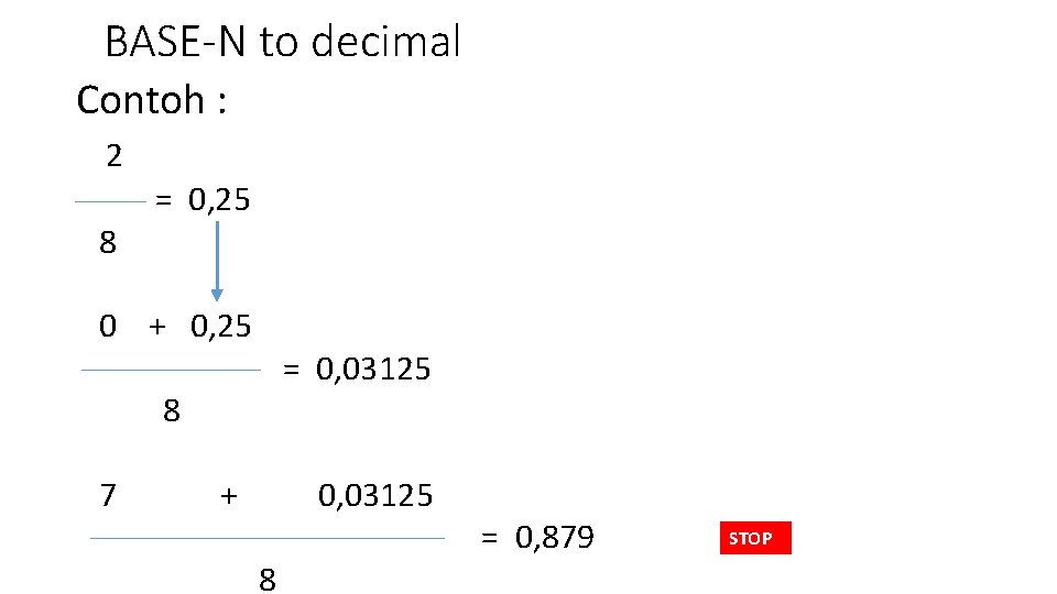 BASE-N to decimal Contoh : 2 8 = 0, 25 0 + 0, 25
